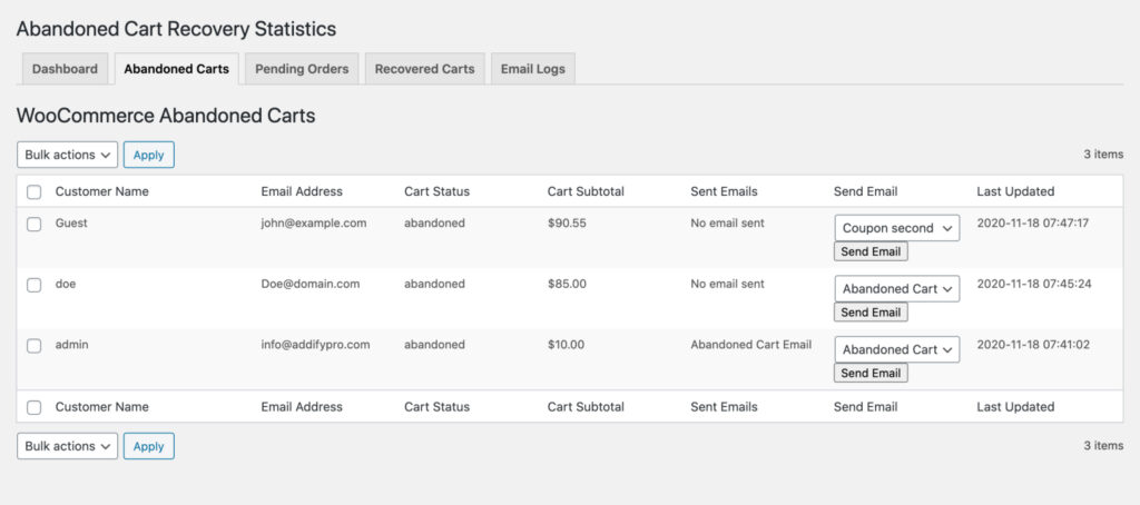 Abandoned Cart statistics from Abandoned Cart Recovery